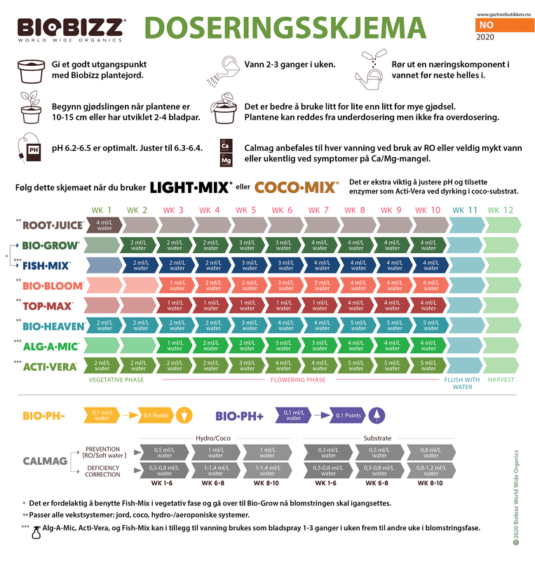 Biobizz Fish-Mix 5 liter