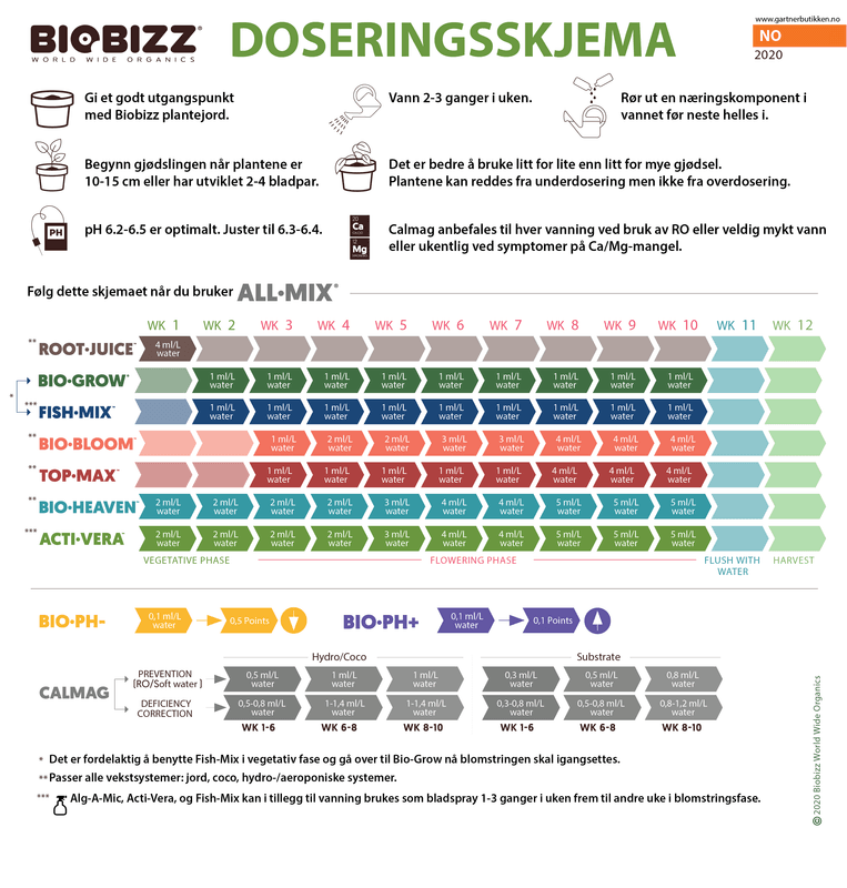 Biobizz Acti-Vera 0,5 liter