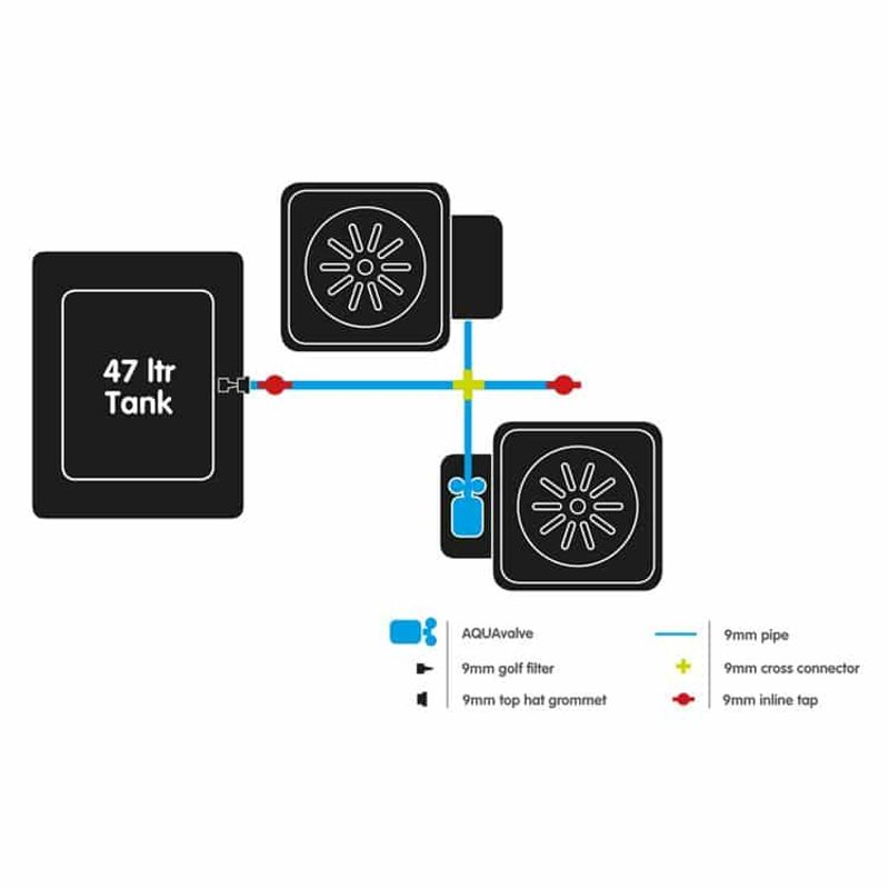 AutoPot XL 2-kit