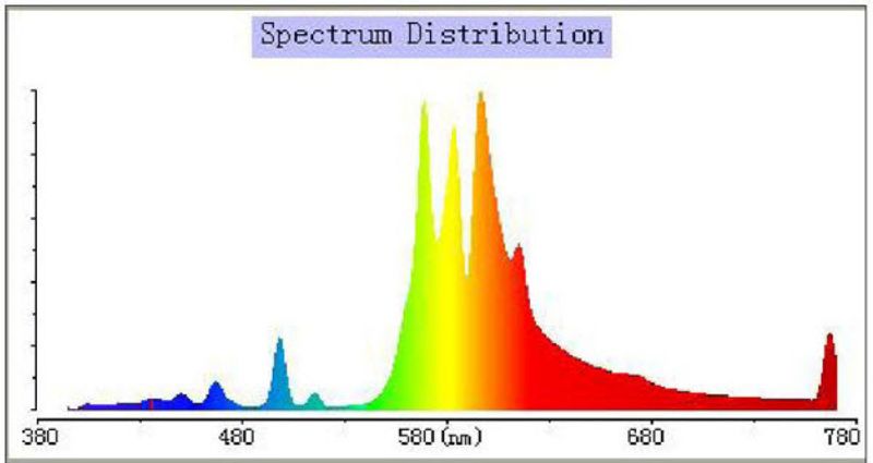 Lumatek 250 W HPS Dual Spectrum